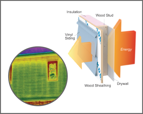 Siding Fort Wayne energy